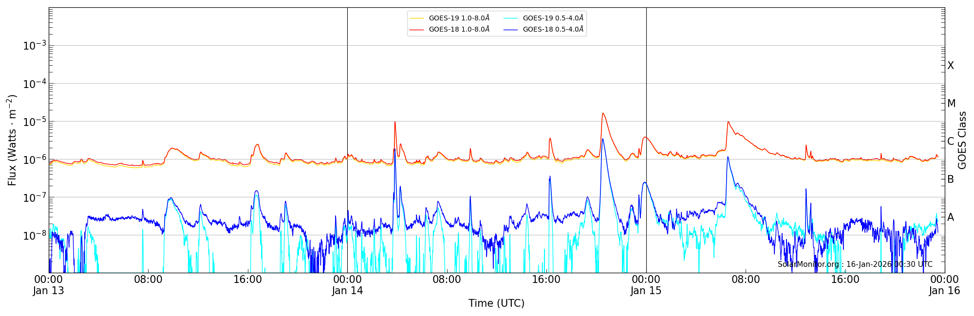 2026-01-15T00:00:00
