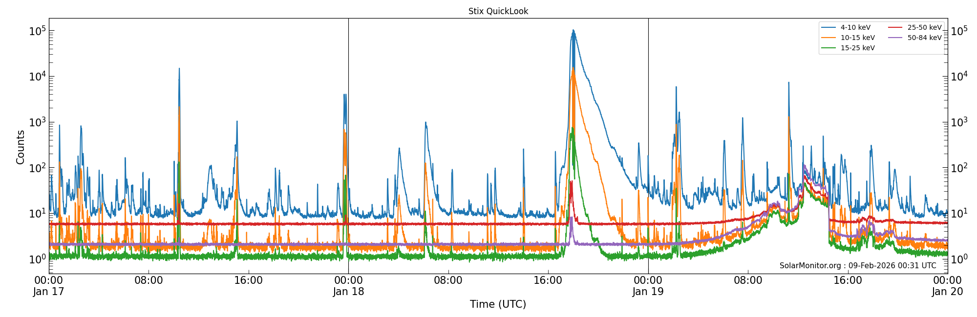 2026-01-19T00:00:00