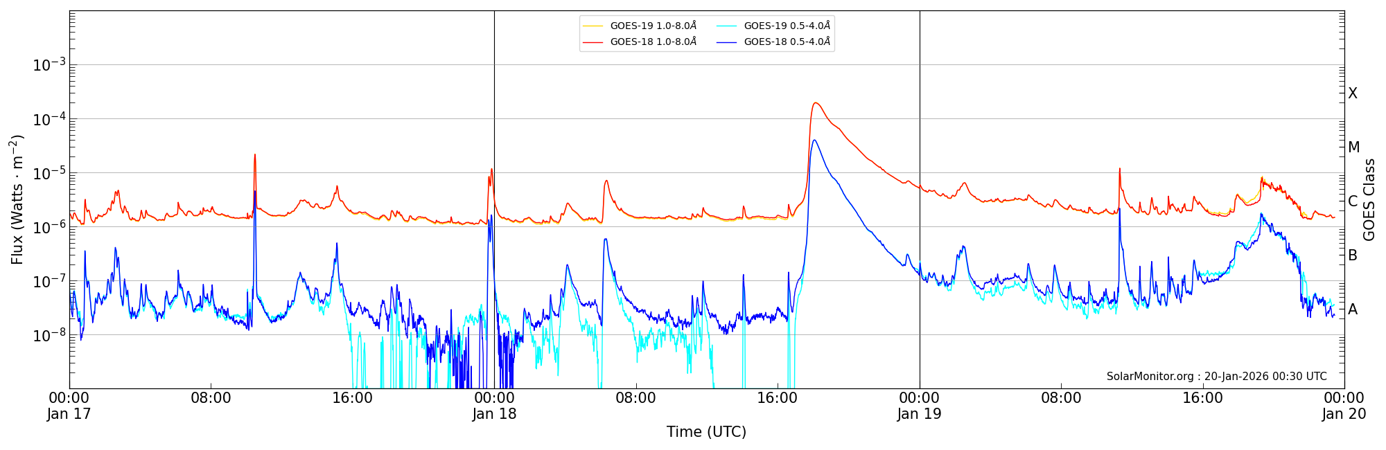 2026-01-19T00:00:00
