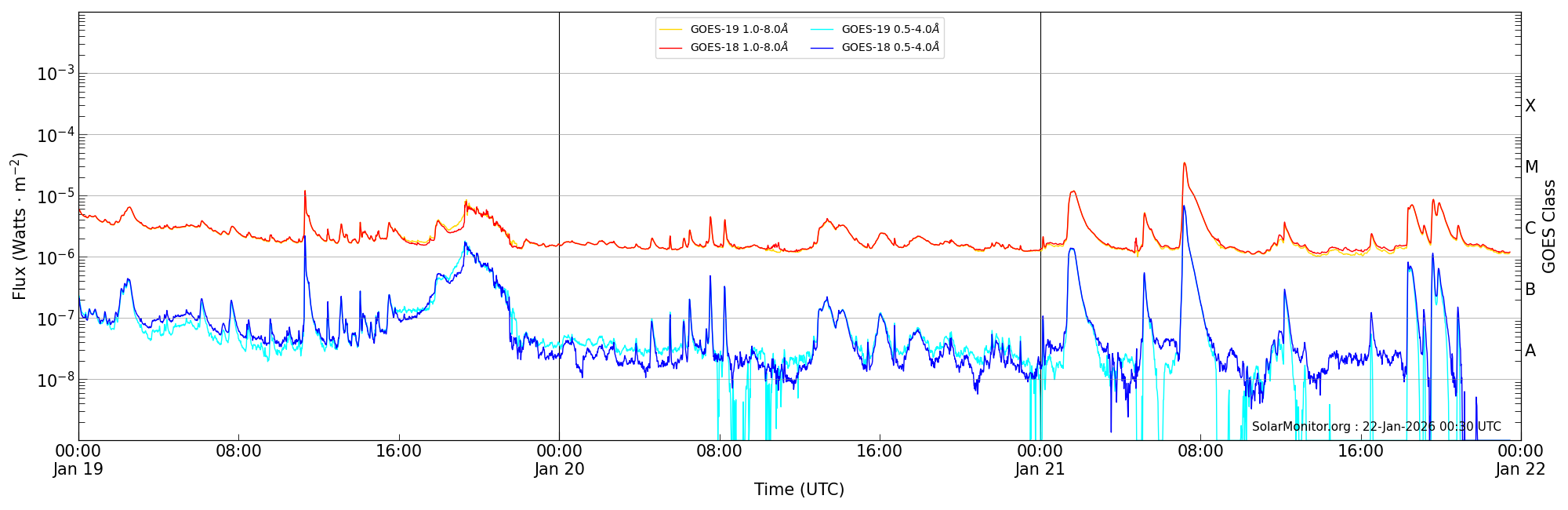 2026-01-21T00:00:00