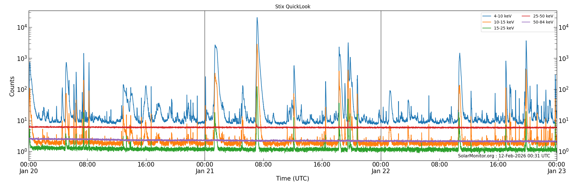 2026-01-22T00:00:00