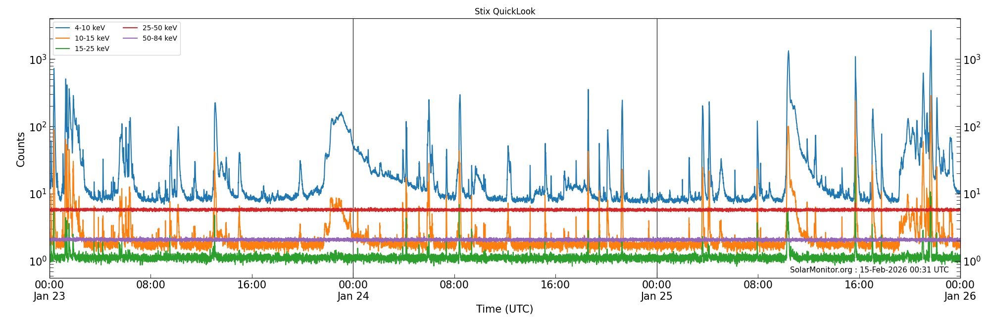 2026-01-25T00:00:00