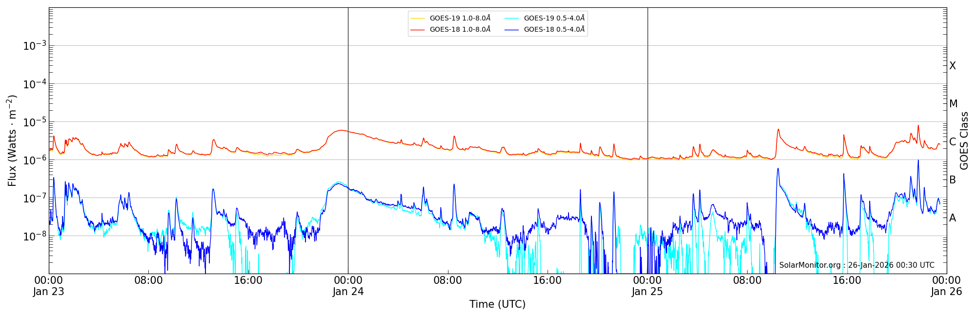 2026-01-25T00:00:00