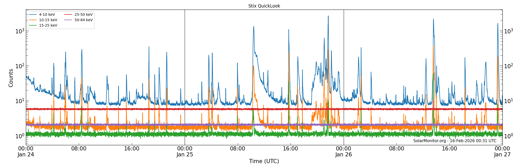 2026-01-26T00:00:00