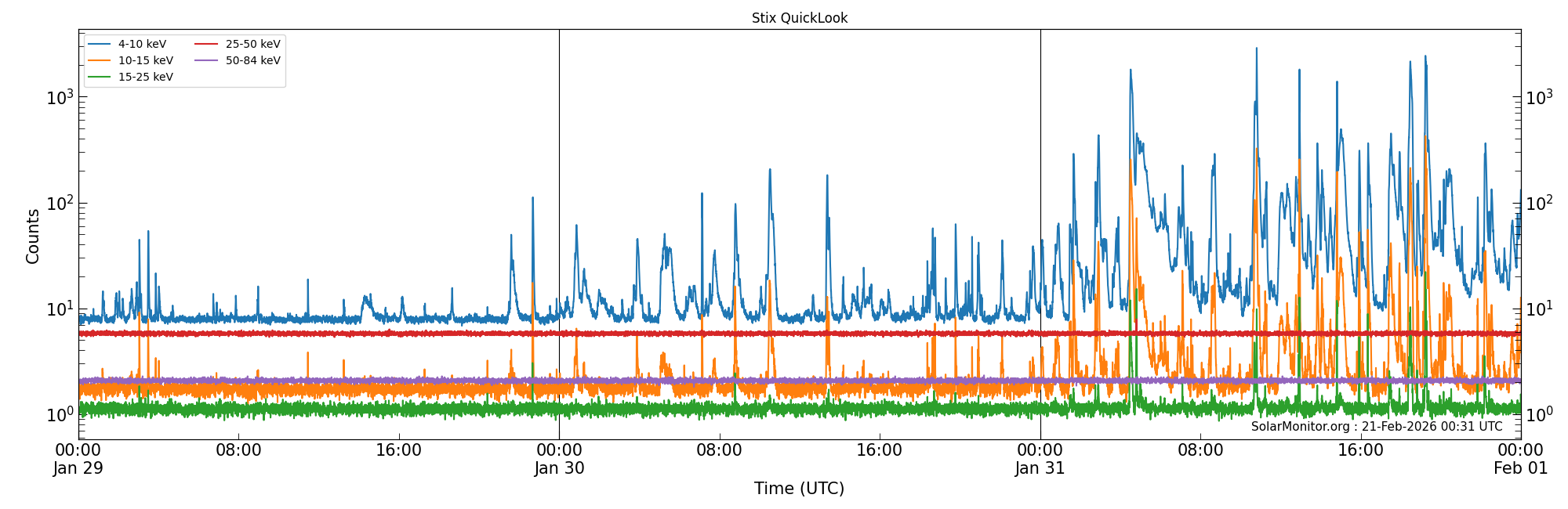 2026-01-31T00:00:00