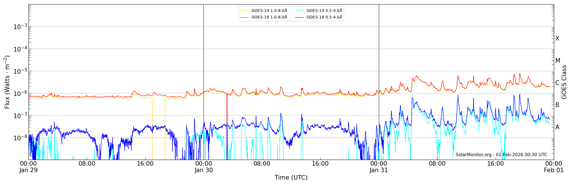 2026-01-31T00:00:00