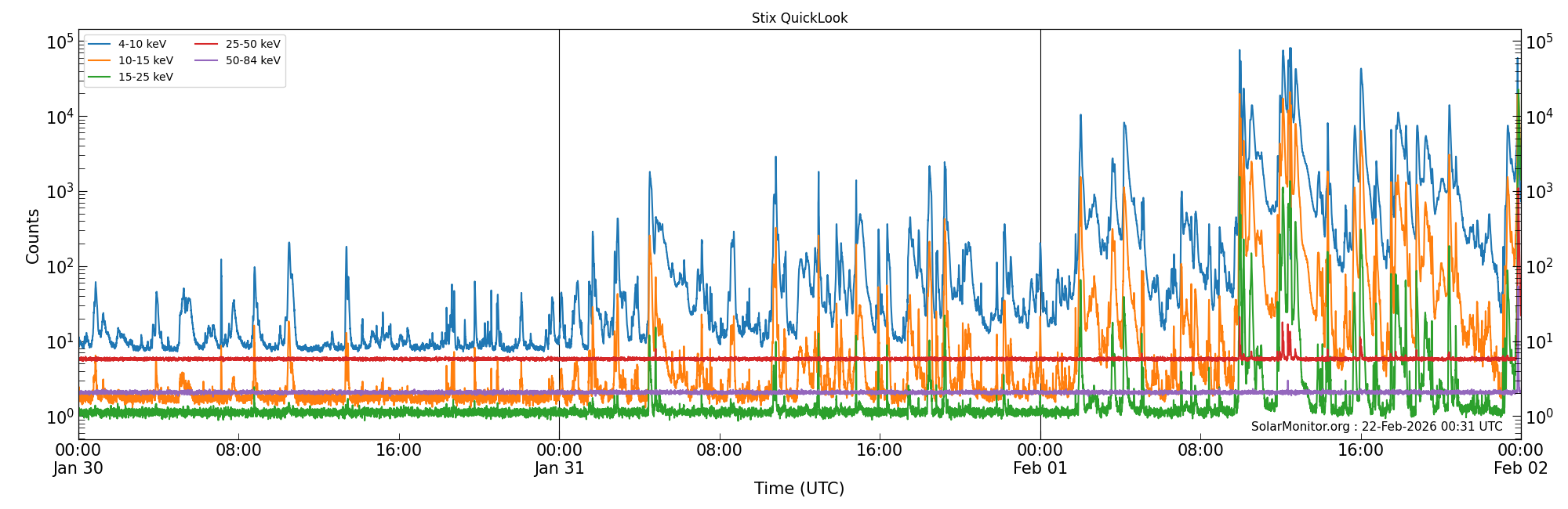 2026-02-01T00:00:00