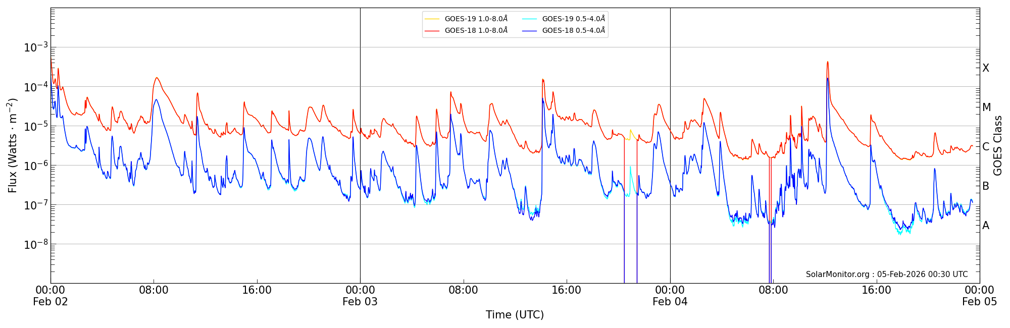 2026-02-04T00:00:00