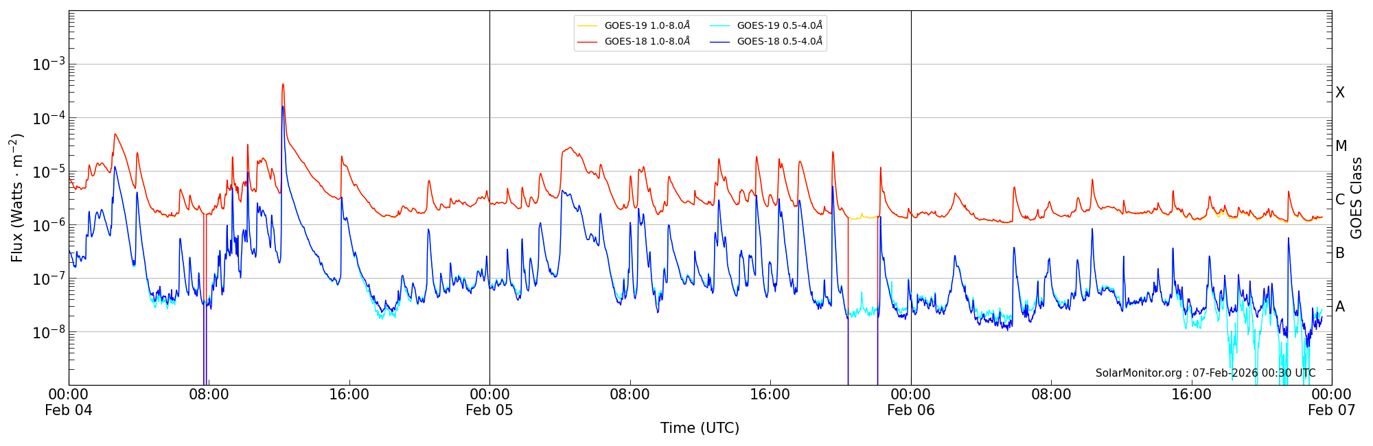 2026-02-06T00:00:00
