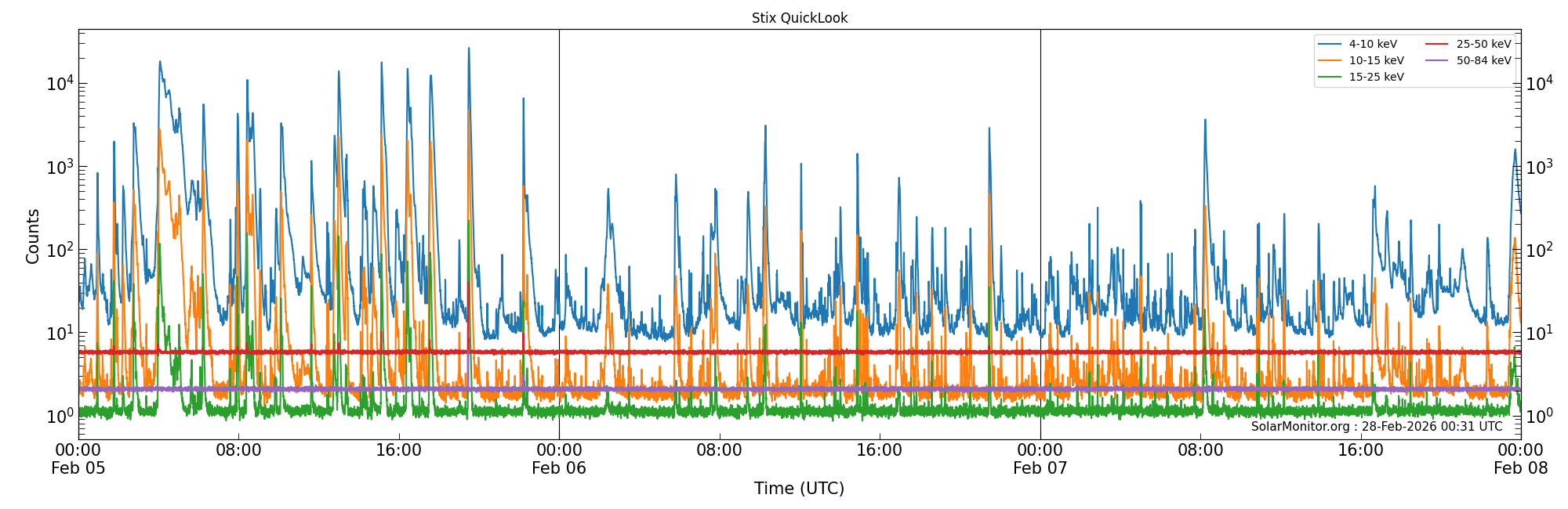 2026-02-07T00:00:00