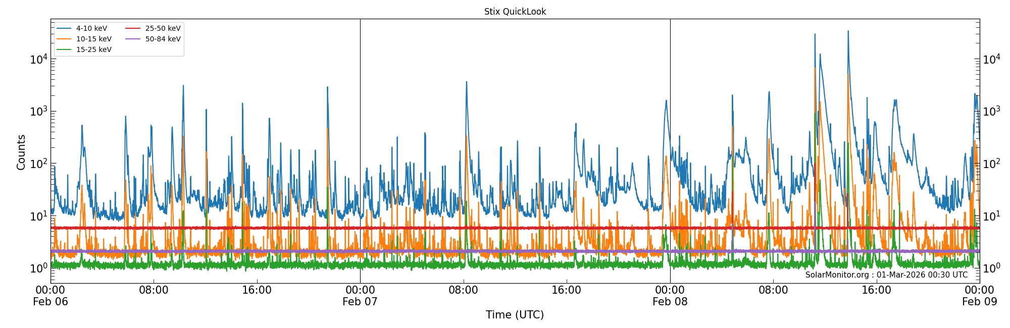 2026-02-08T00:00:00