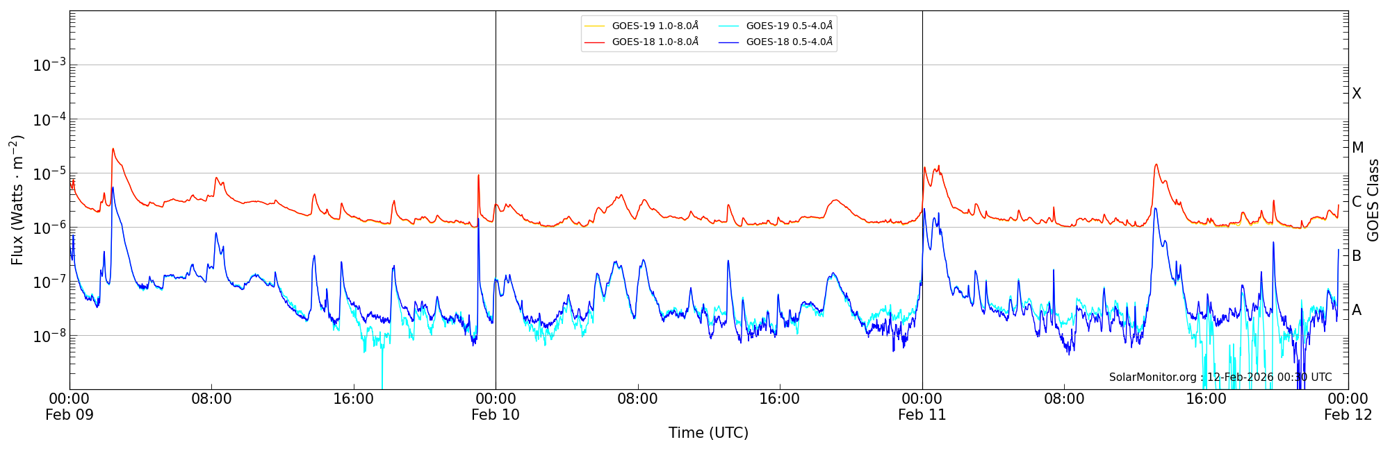 2026-02-11T00:00:00