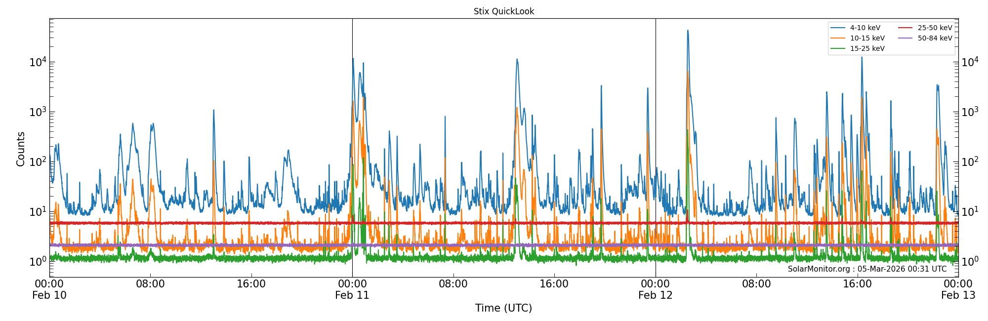 2026-02-12T00:00:00