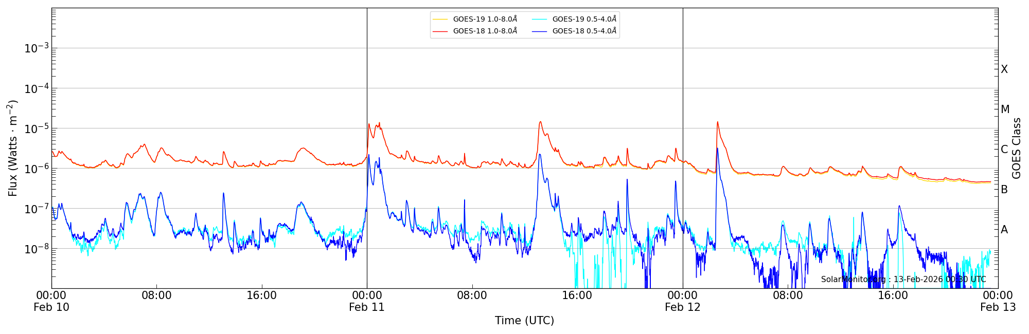 2026-02-12T00:00:00