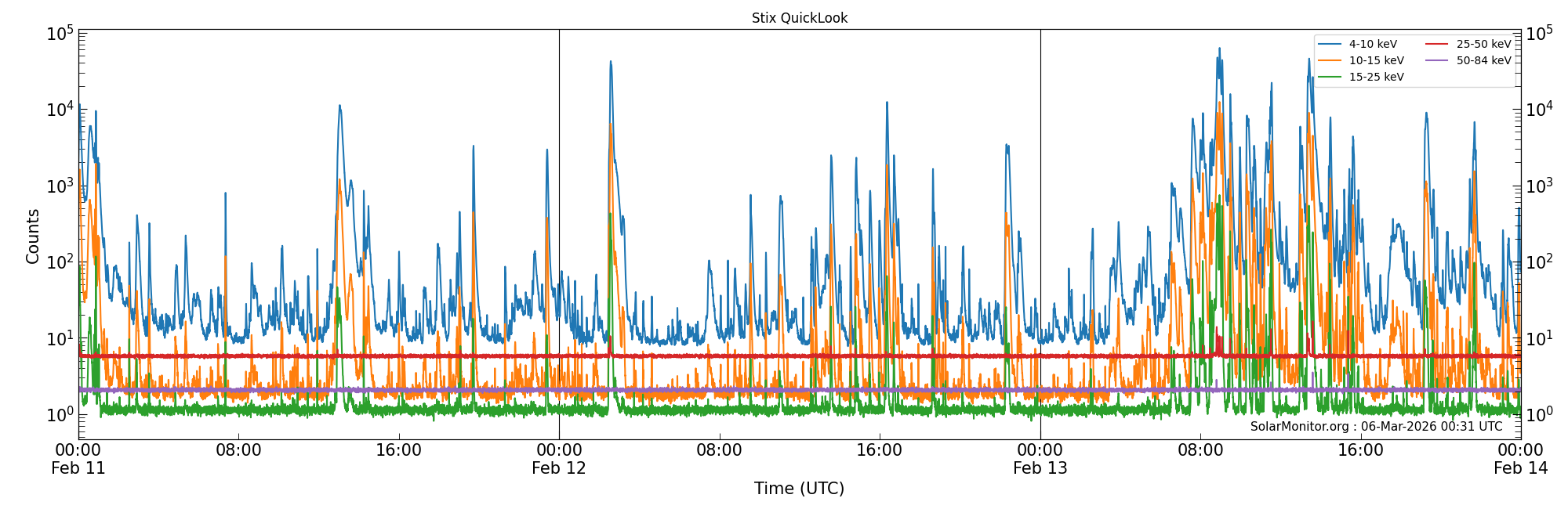 2026-02-13T00:00:00