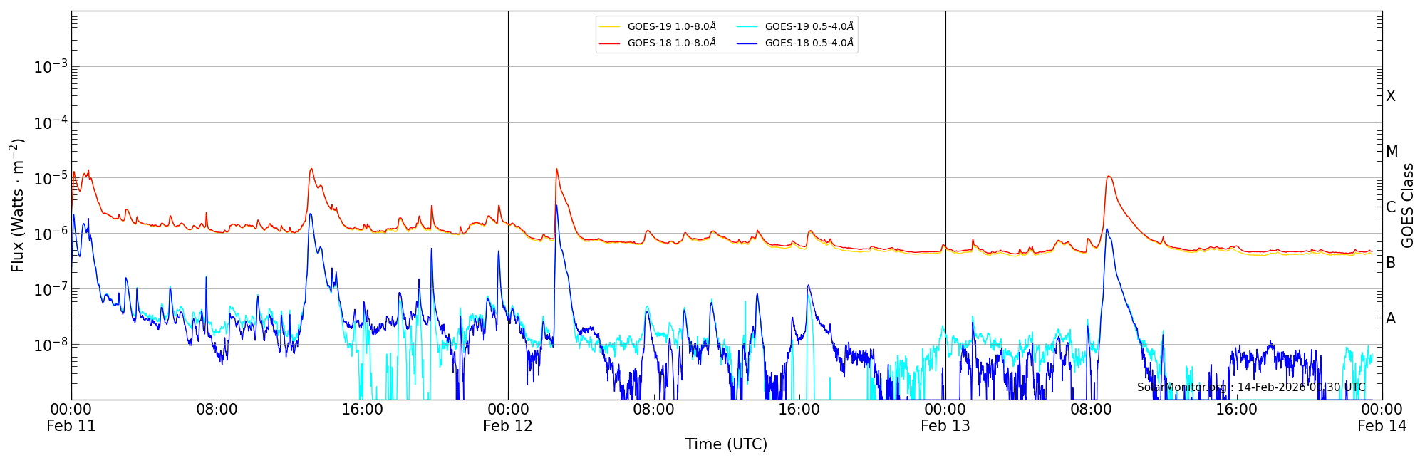 2026-02-13T00:00:00