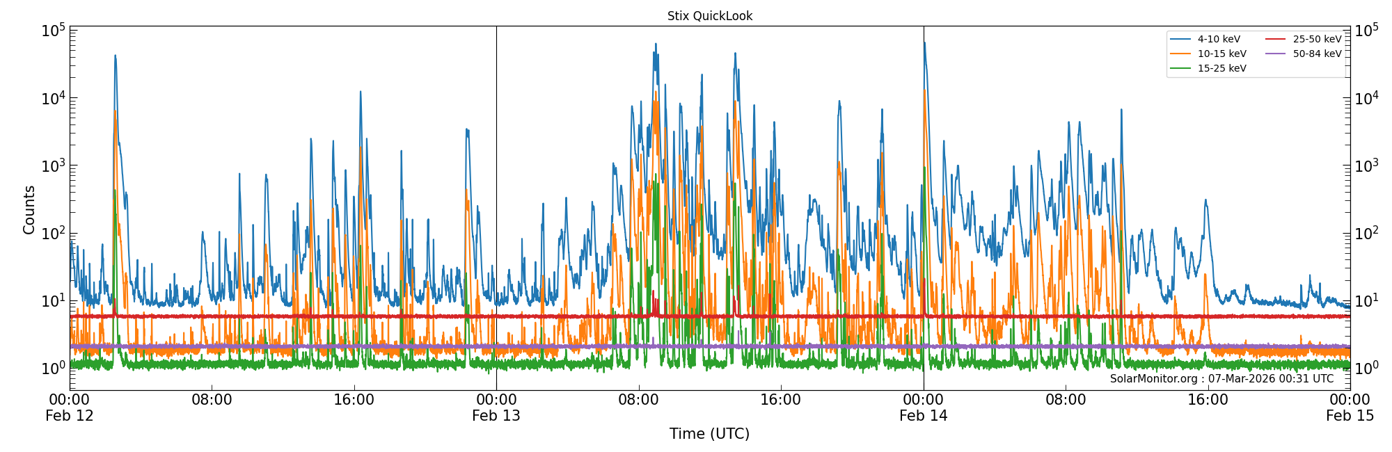 2026-02-14T00:00:00