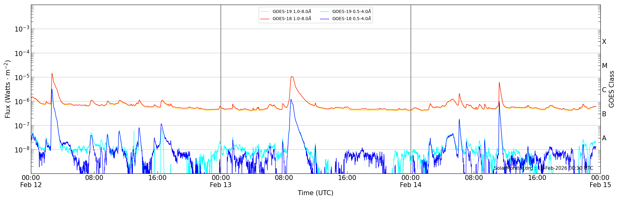 2026-02-14T00:00:00