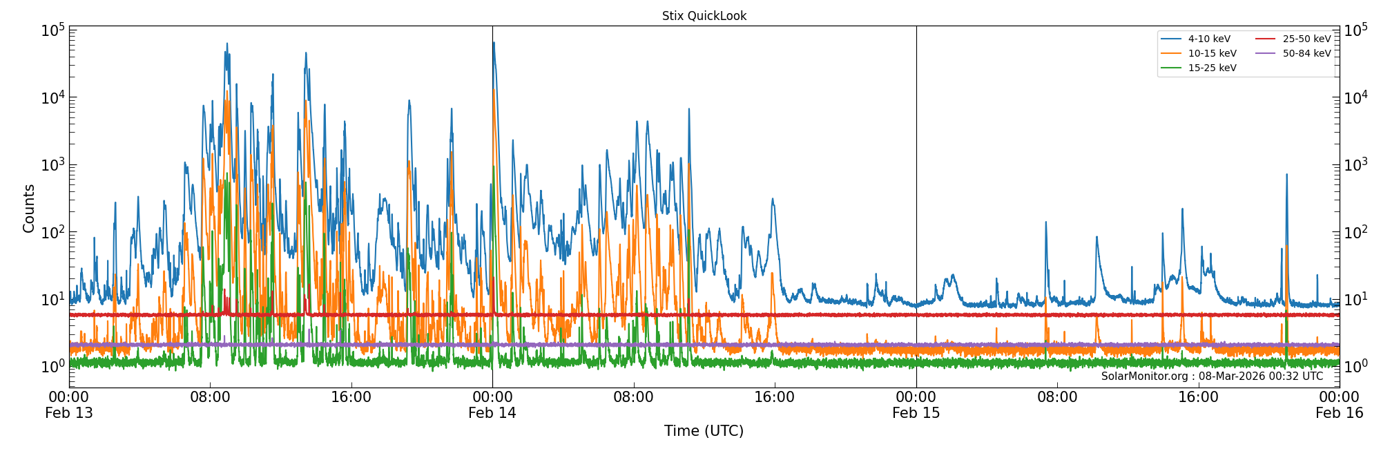 2026-02-15T00:00:00