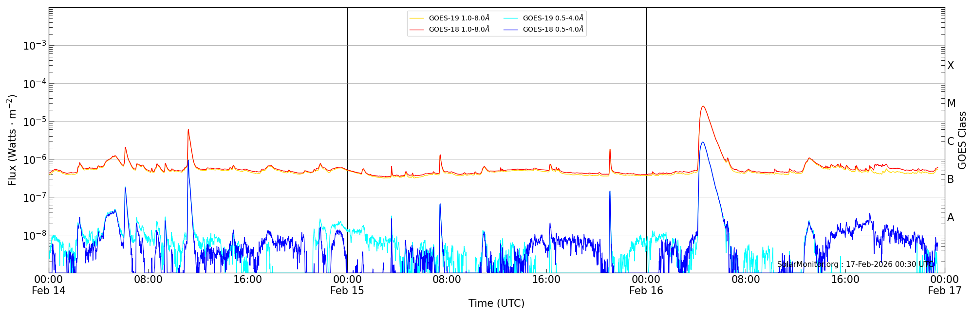 2026-02-16T00:00:00