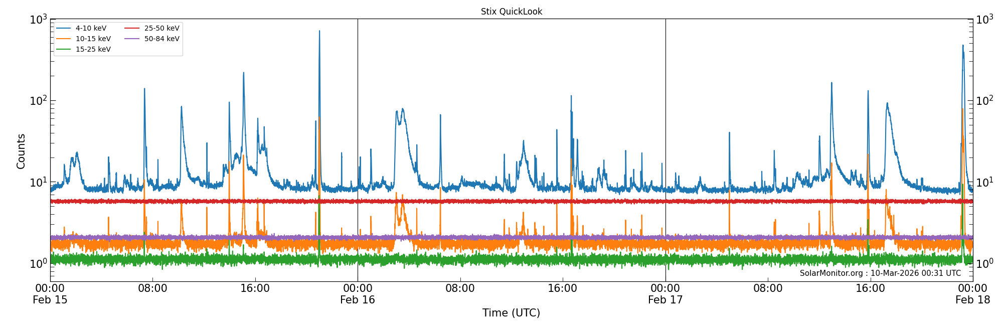 2026-02-17T00:00:00