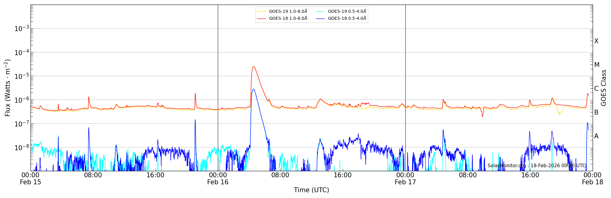 2026-02-17T00:00:00