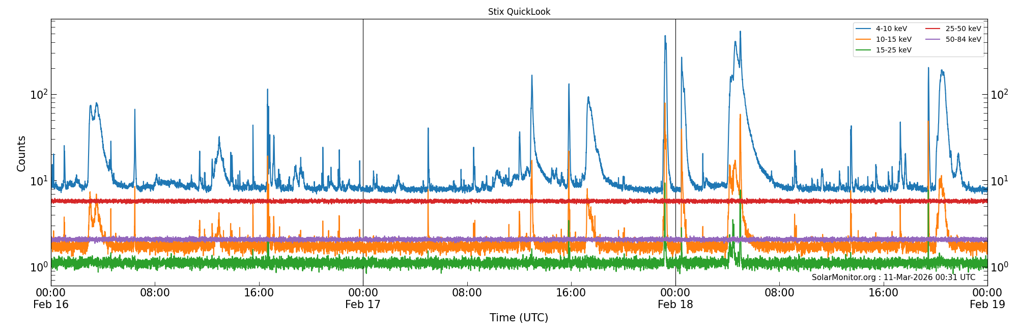 2026-02-18T00:00:00
