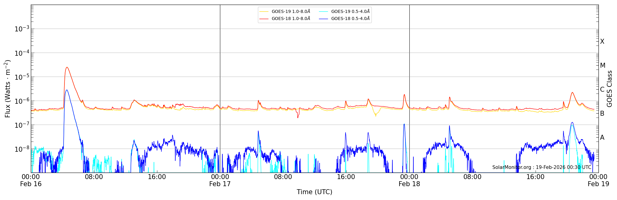 2026-02-18T00:00:00