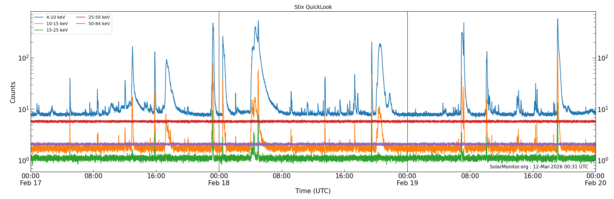 2026-02-19T00:00:00