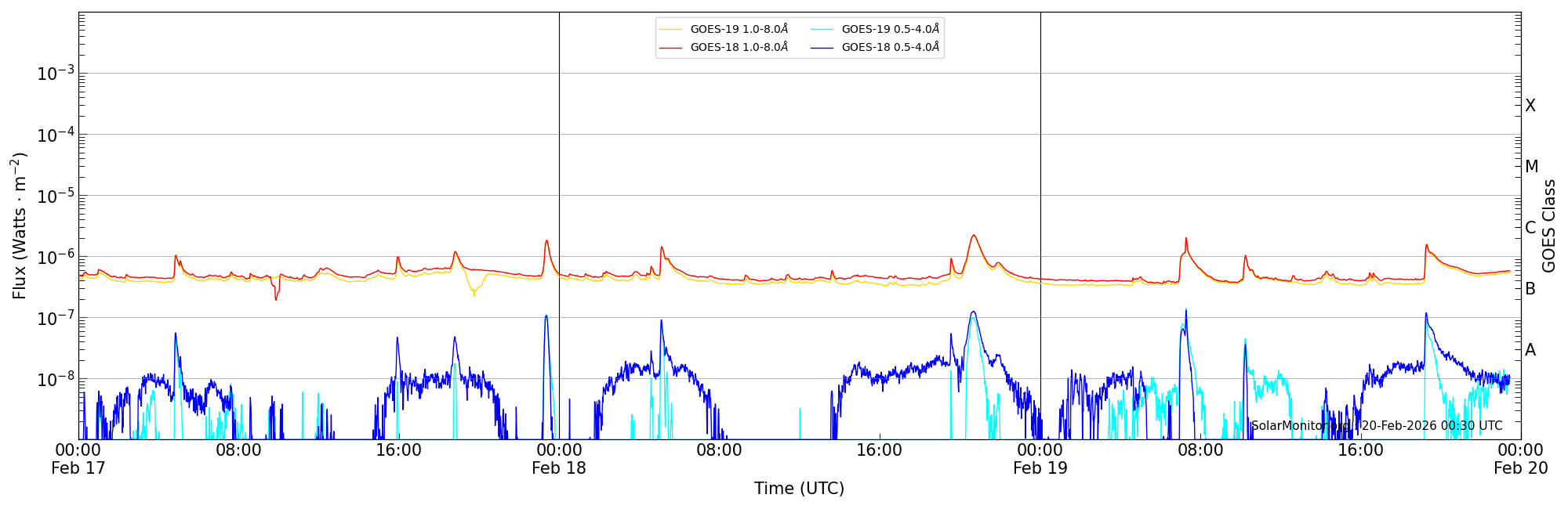 2026-02-19T00:00:00