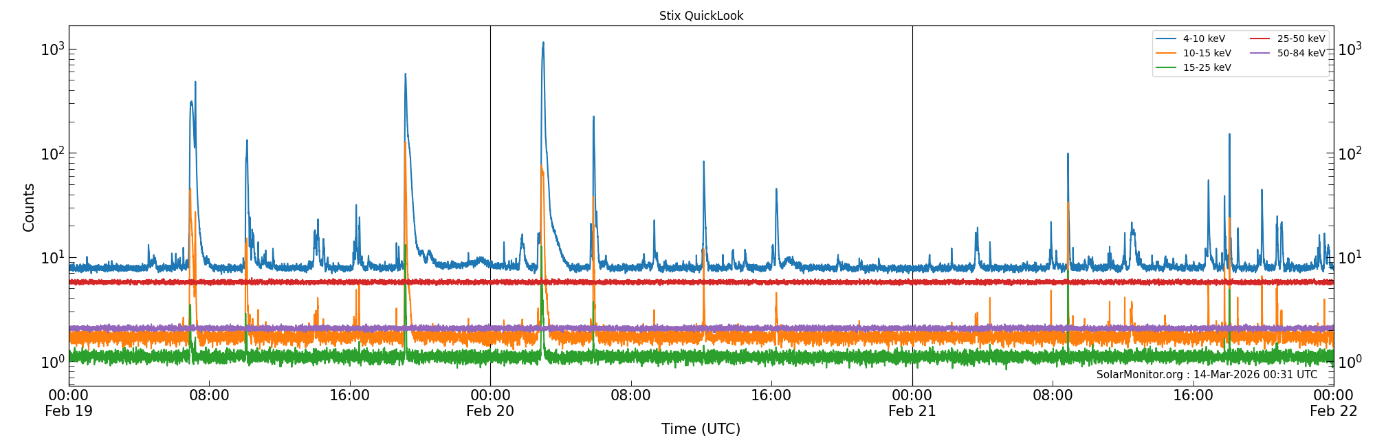 2026-02-21T00:00:00