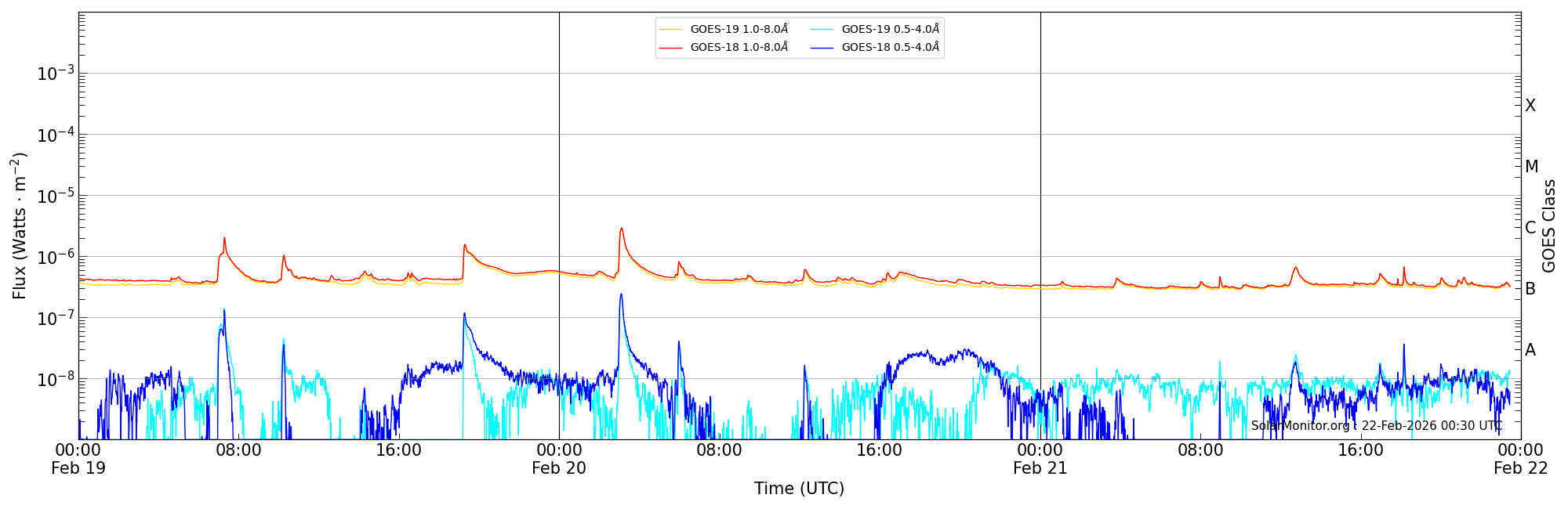 2026-02-21T00:00:00