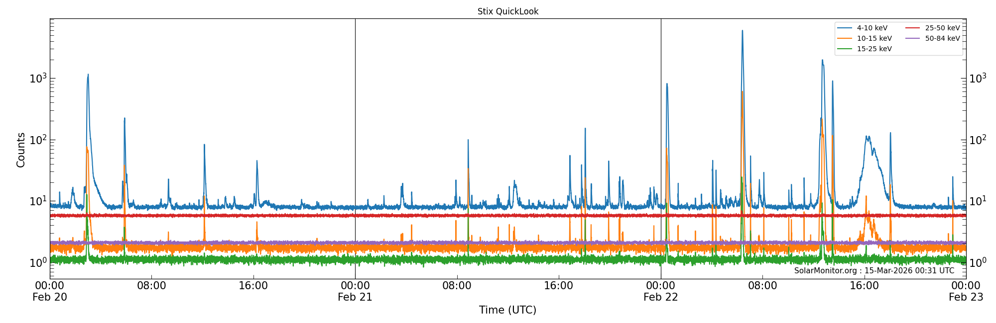 2026-02-22T00:00:00