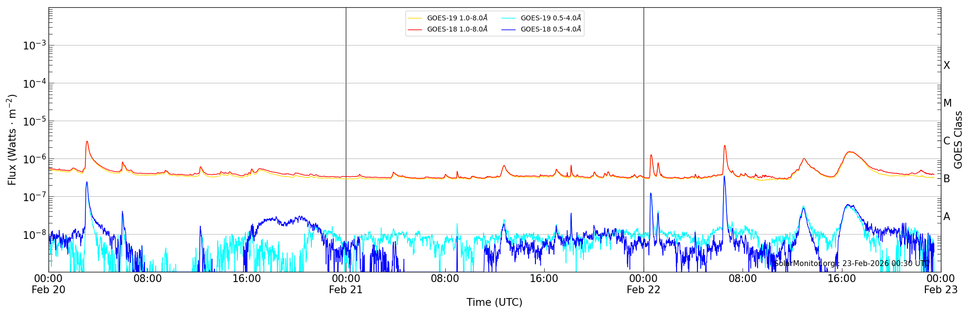 2026-02-22T00:00:00