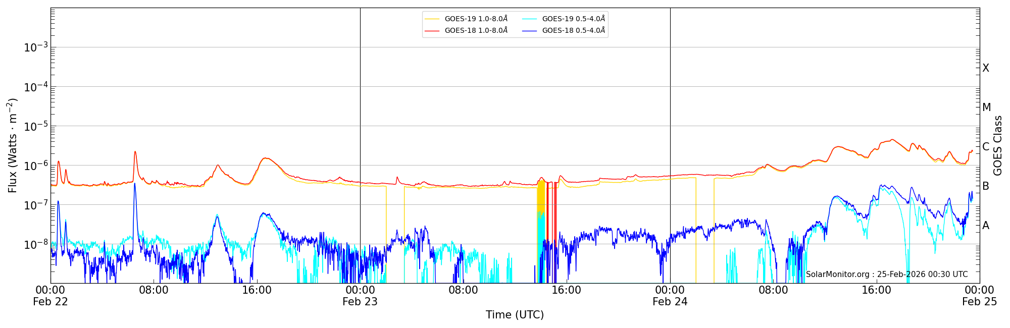 2026-02-24T00:00:00