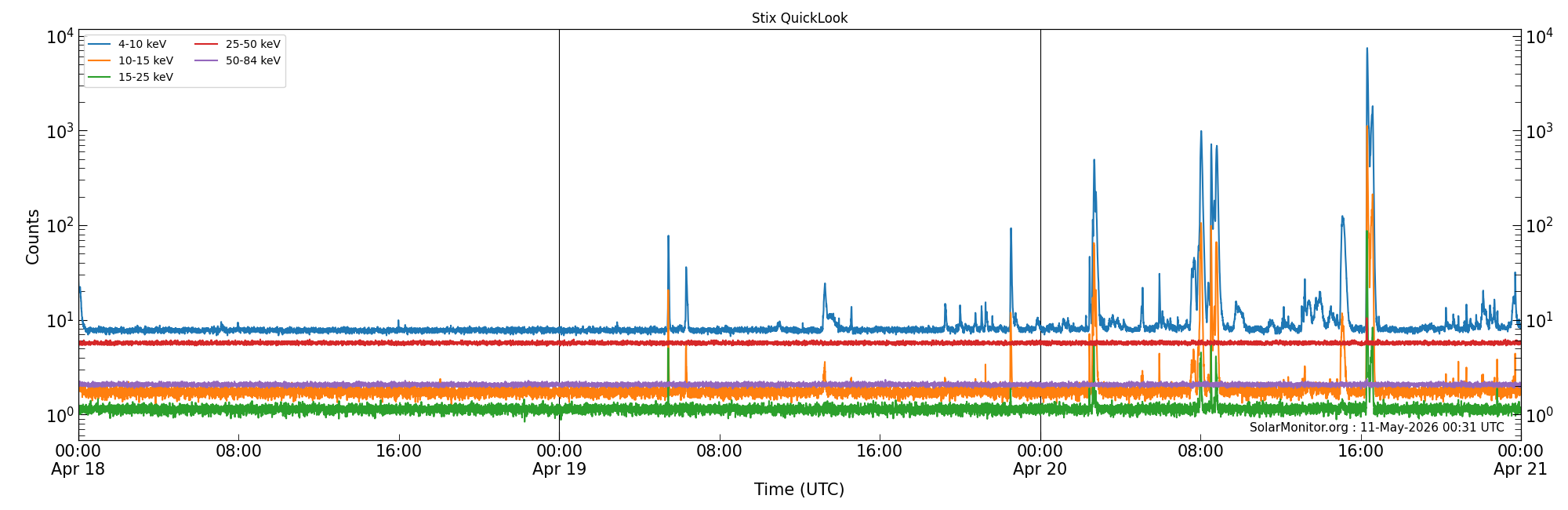 2026-04-20T00:00:00