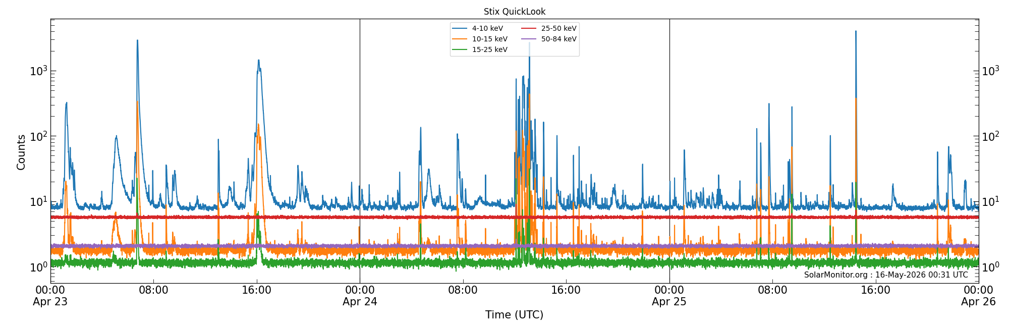 2026-04-25T00:00:00