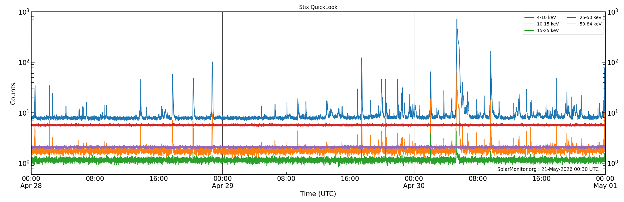 2026-04-30T00:00:00