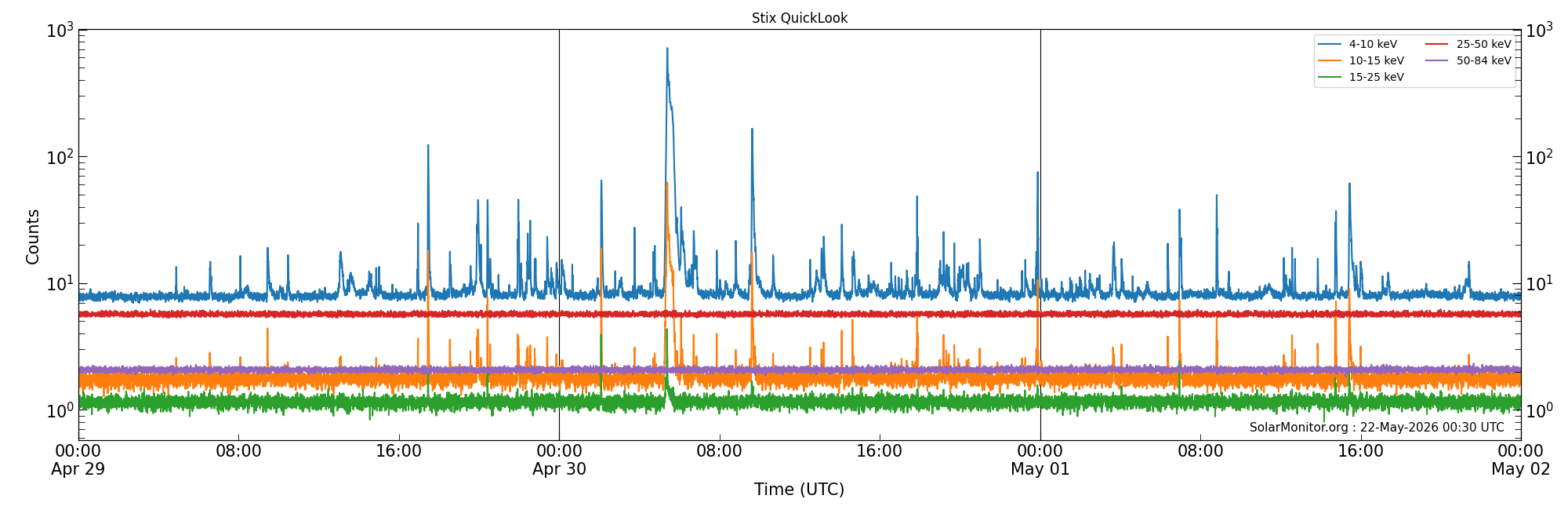 2026-05-01T00:00:00