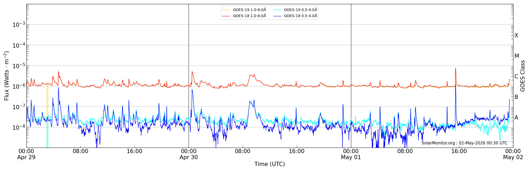 2026-05-01T00:00:00