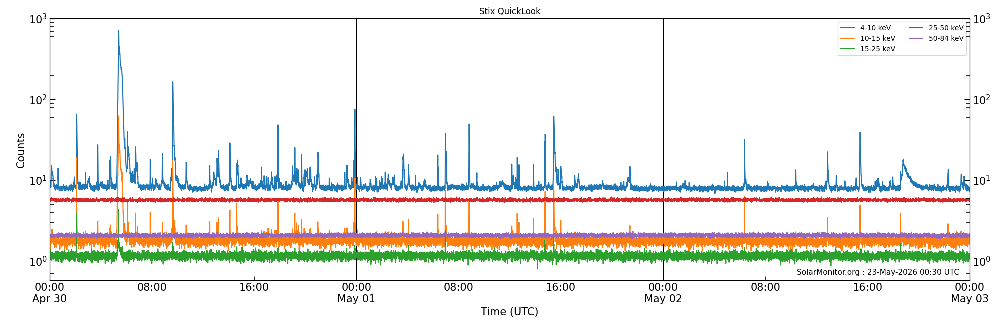 2026-05-02T00:00:00