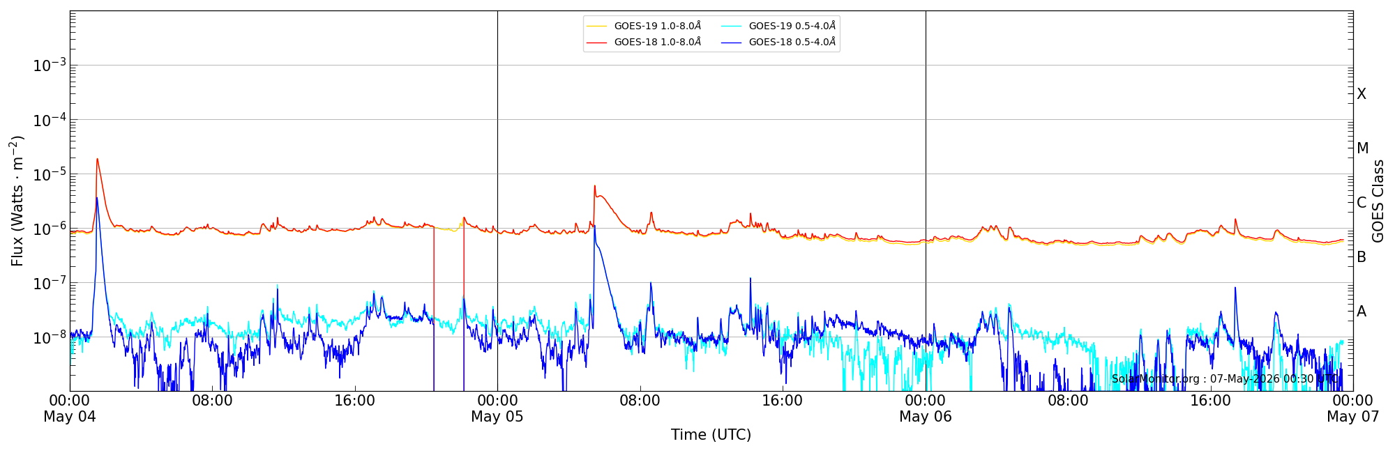 2026-05-06T00:00:00
