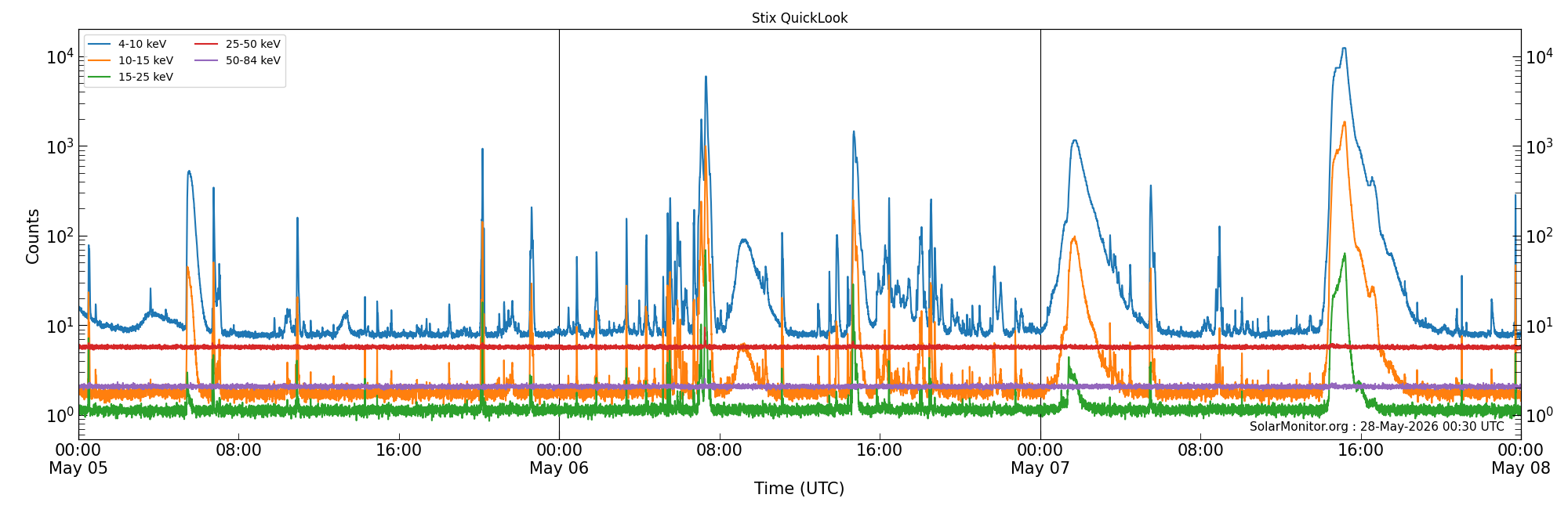 2026-05-07T00:00:00