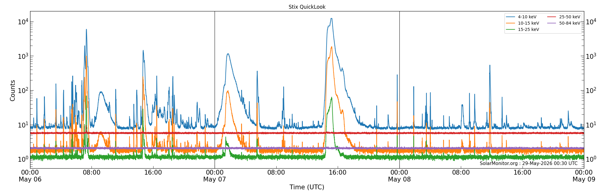 2026-05-08T00:00:00