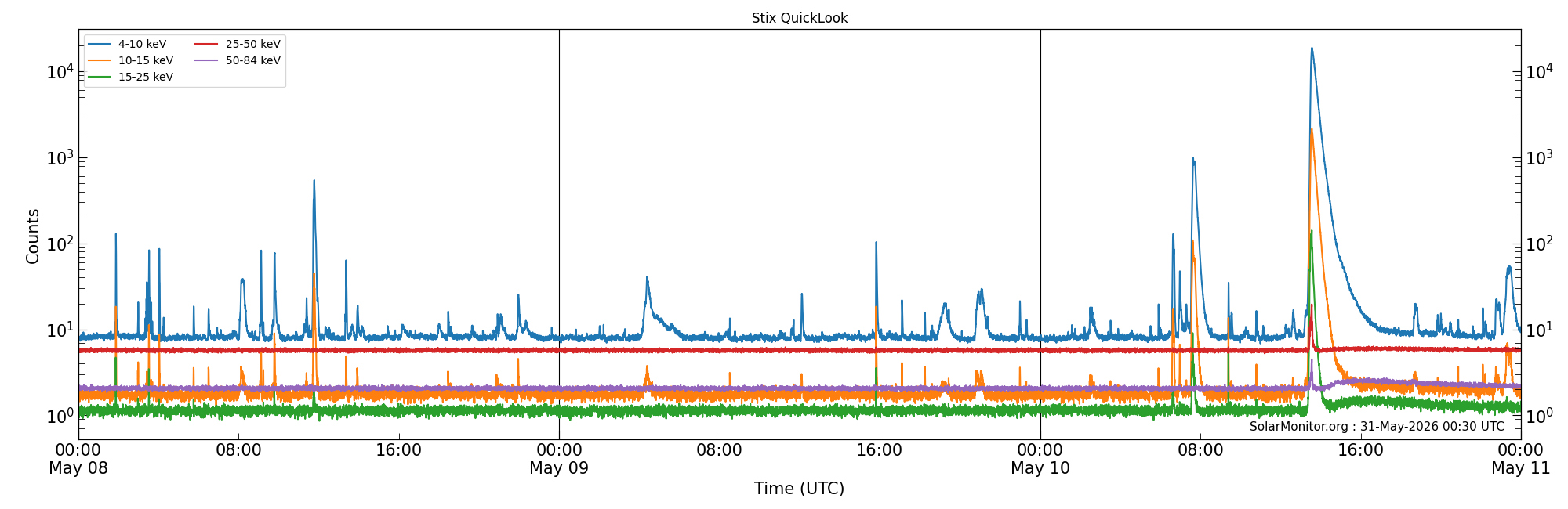 2026-05-10T00:00:00
