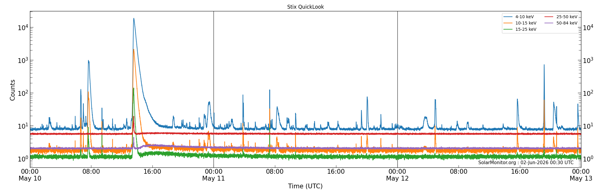 2026-05-12T00:00:00