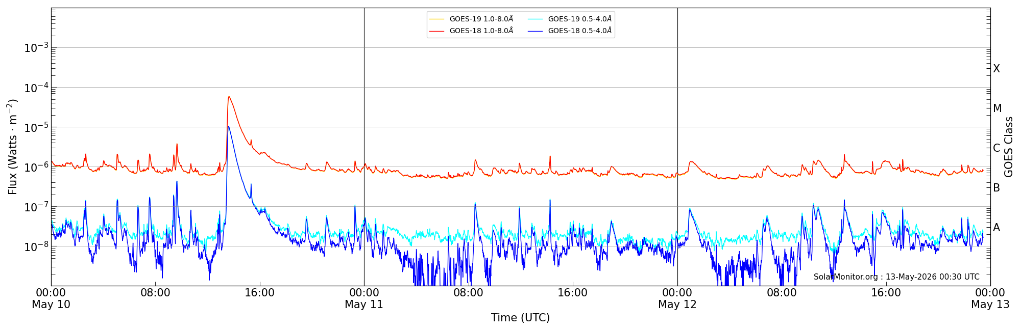 2026-05-12T00:00:00