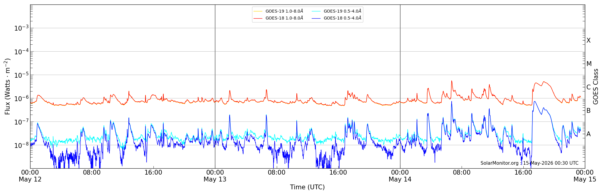 2026-05-14T00:00:00
