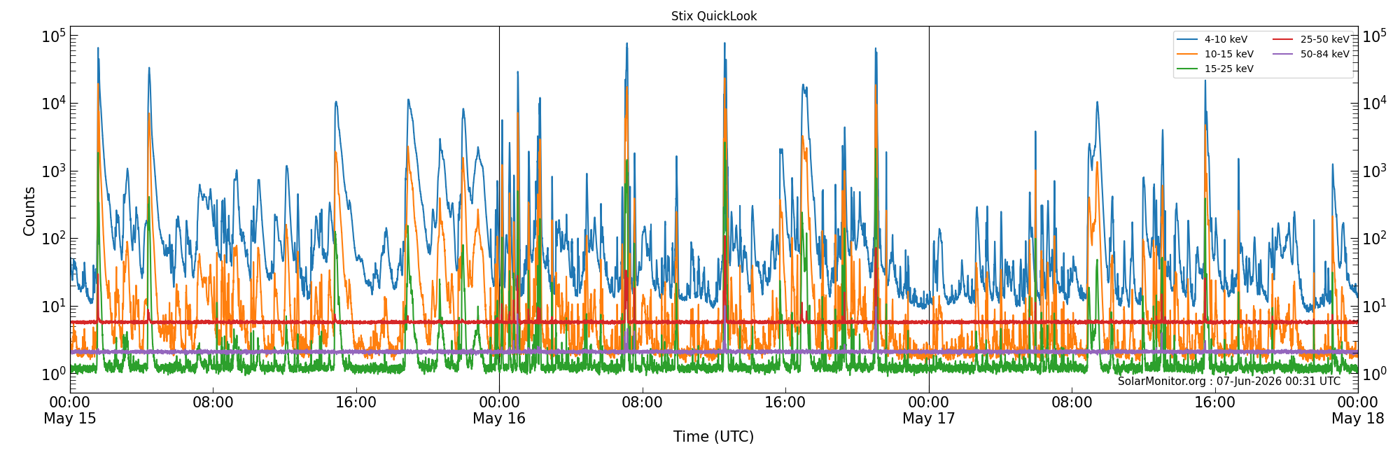 2026-05-17T00:00:00
