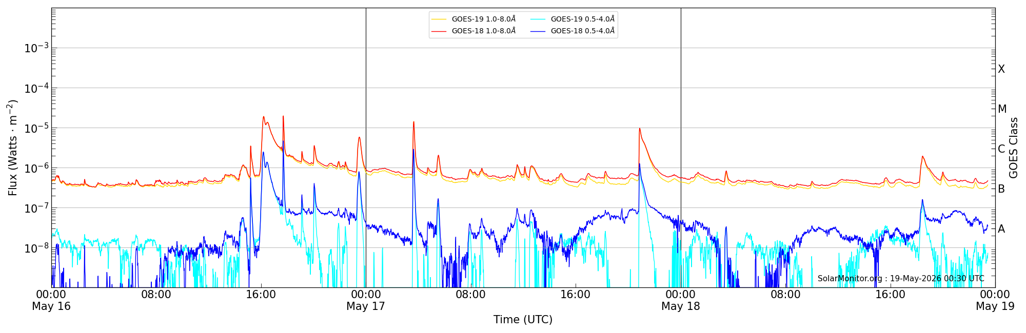 2026-05-18T00:00:00